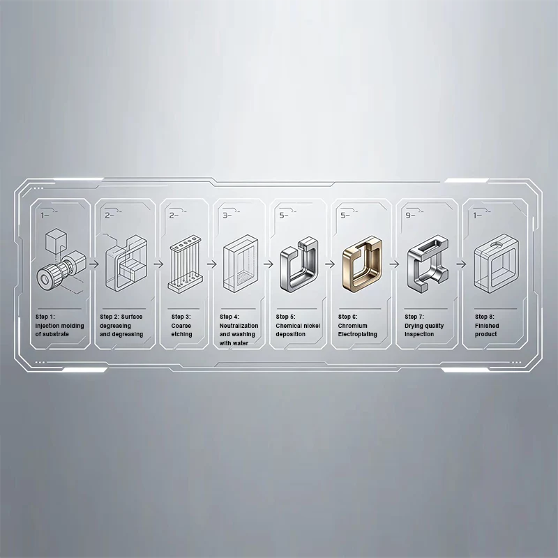 Perkhidmatan Penyaduran Elektronik